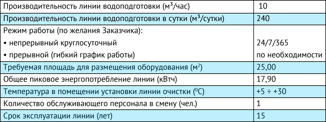 ТЕХНИЧЕСКИЕ ХАРАКТЕРИСТИКИ ЛИНИИ Утилизации и переработки шин