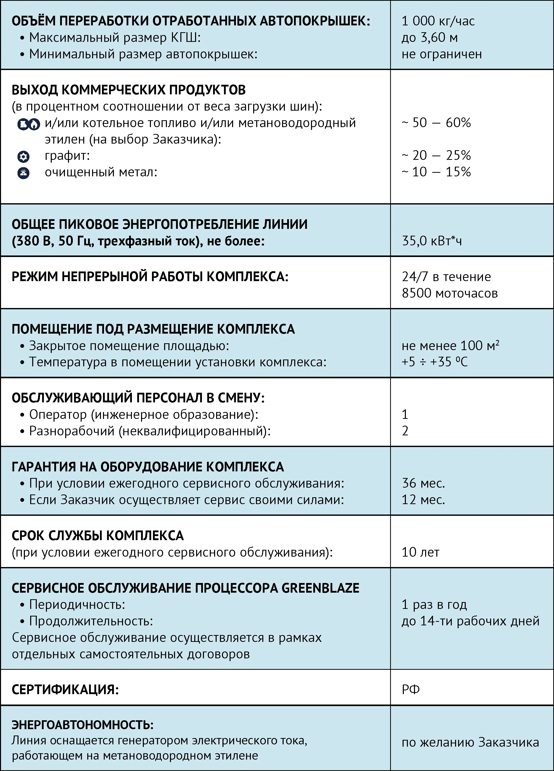 ТЕХНИЧЕСКИЕ ХАРАКТЕРИСТИКИ ЛИНИИ Утилизации и переработки шин