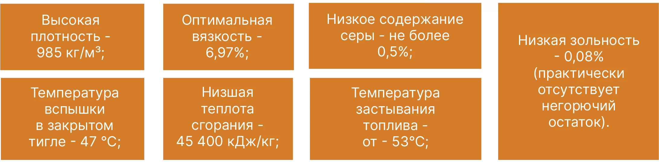 Физико-химические параметры котельного топлива