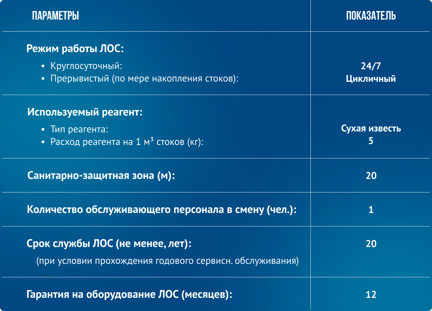 Блок-схема