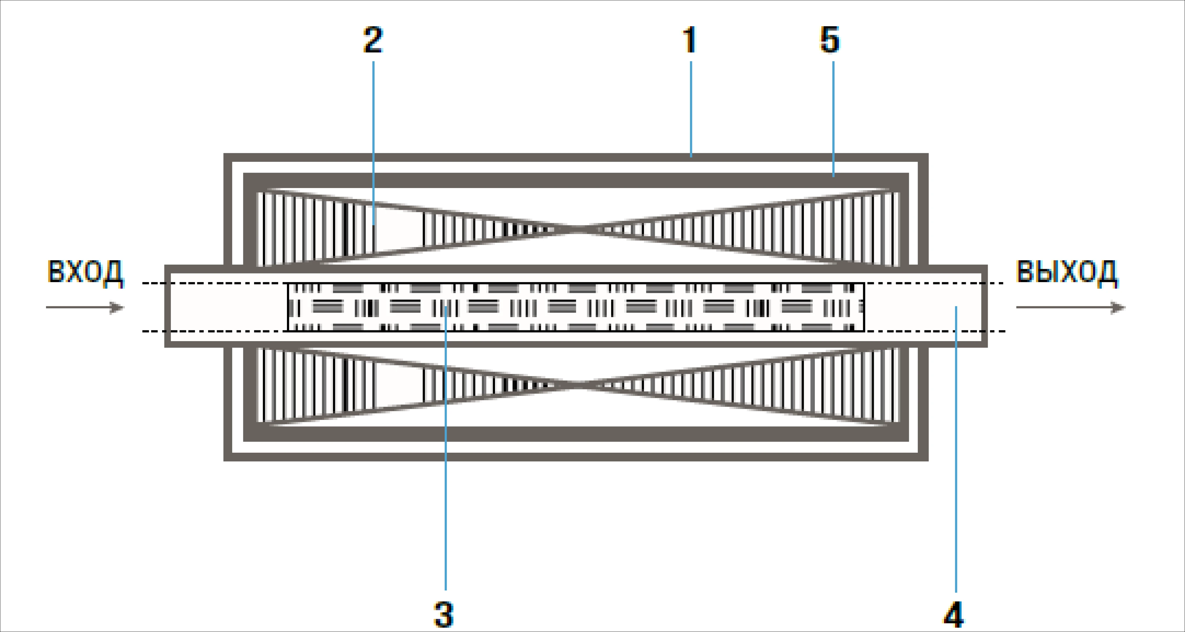 Схема работы технологического процесса