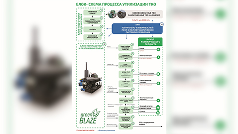 ЦИНЭР РАЗРАБОТАЛ НОВЕЙШИЙ ПОДХОД В ПЕРЕРАБОТКЕ ТКО, КОТОРЫЙ ПОЗВОЛИТ ИЗБАВИТЬСЯ ОТ ПОЛИГОНОВ